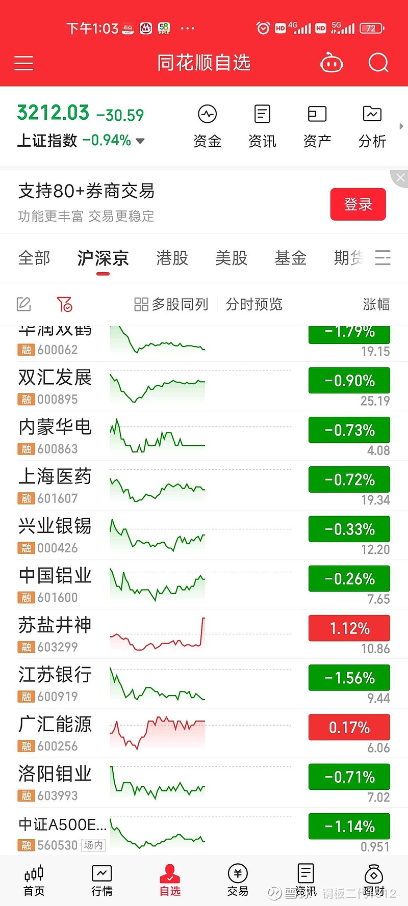 苏盐井神：未分配利润主要用于盐化工产业链提质增效