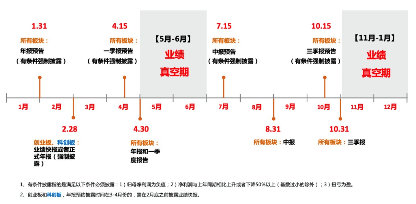 三峡水利：2025年上半年业绩情况详见7月12日披露的《2025年半年度业绩预减公告》