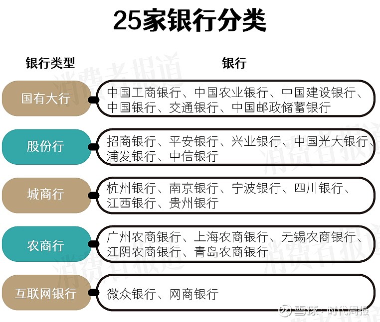 中小银行改革化险再提速 年内已有90家村镇银行退出