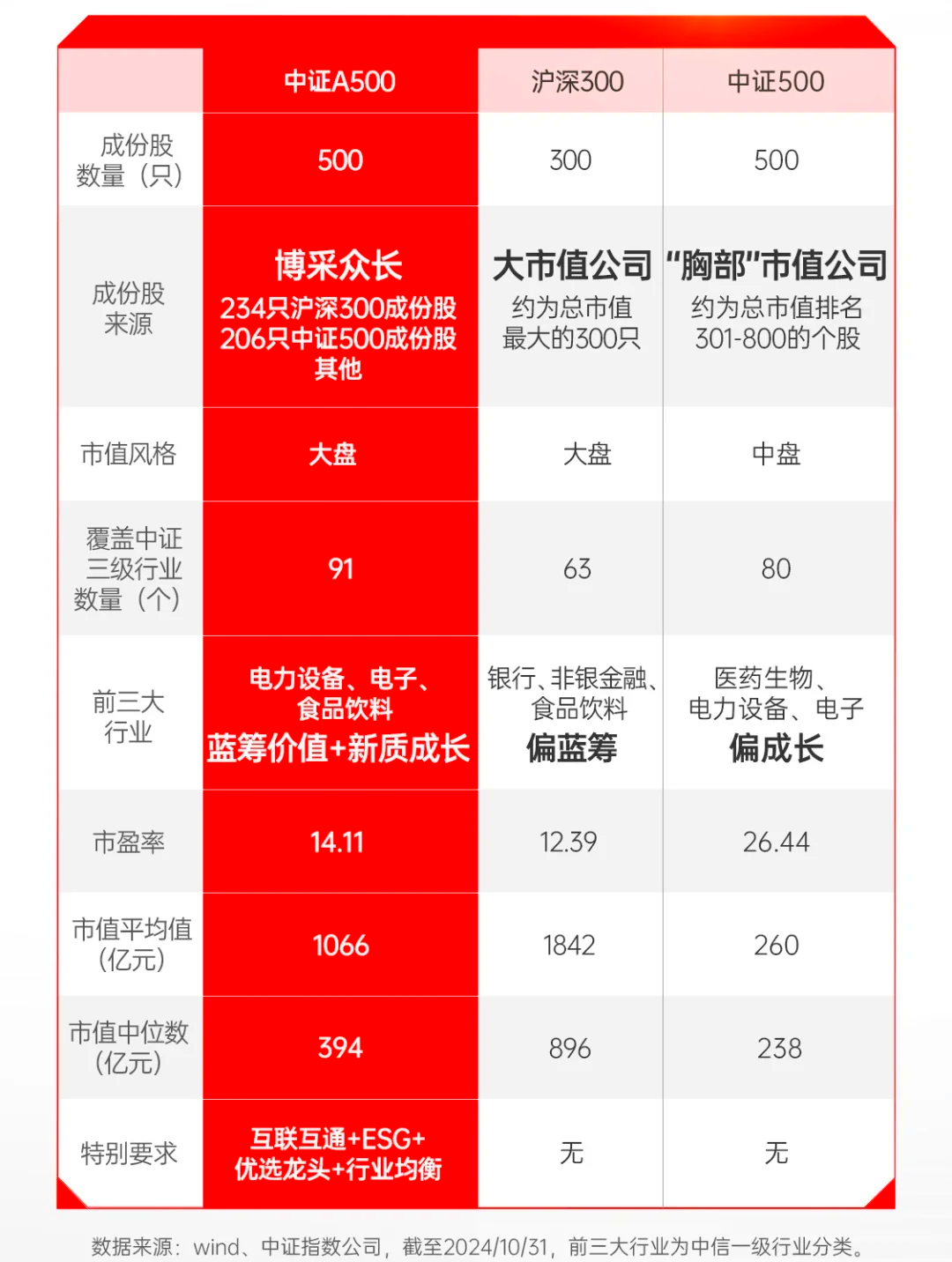 创业板50指数ETF今日合计成交额19.54亿元,环比增加132.43%