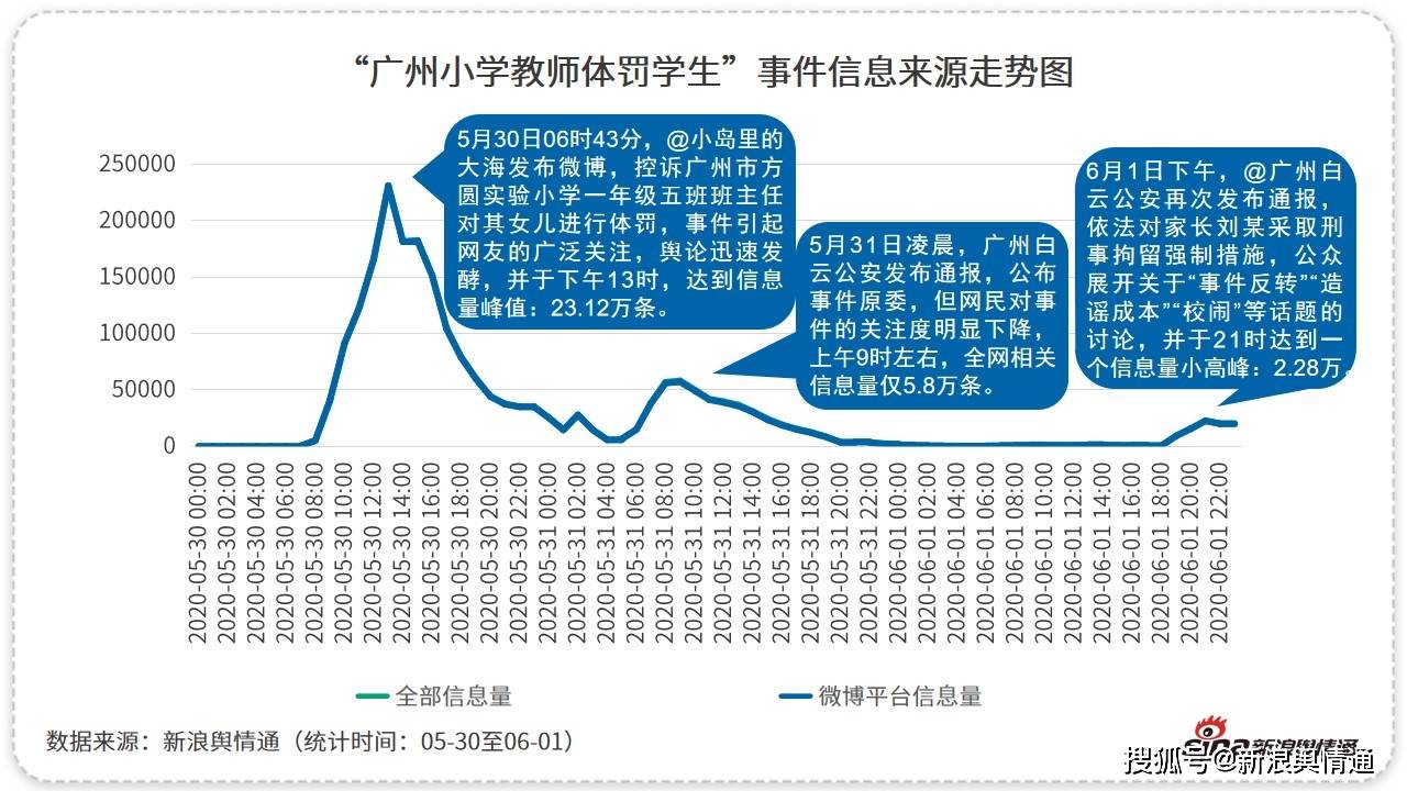 部长推动恢复公众信任