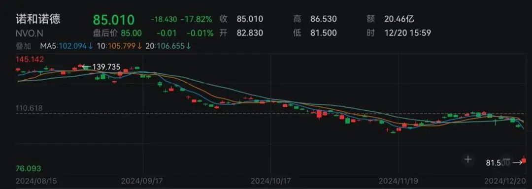 事关降息！美联储，最新！