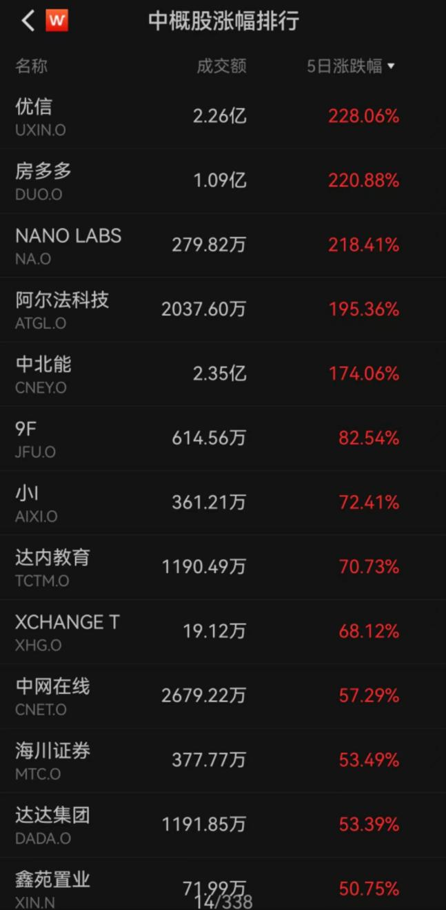 事关降息！美联储，最新！