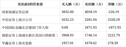 交大昂立7月14日龙虎榜数据