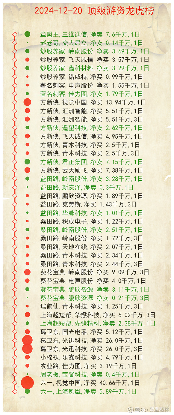 交大昂立7月14日龙虎榜数据