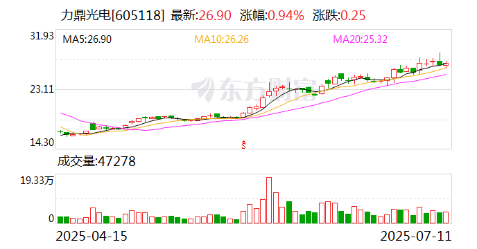 鲁泰A发布上半年预增公告 净利润同比增长94.62%~118.21%