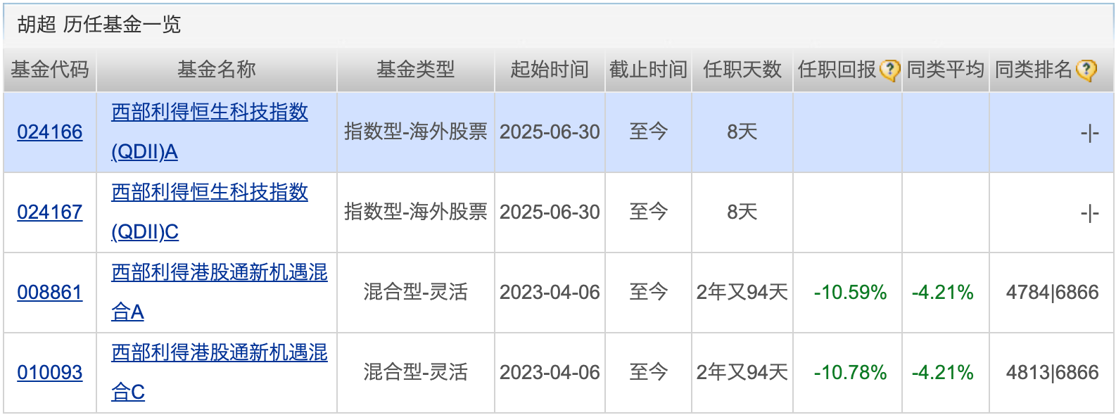 多只QDII暂停大额申购