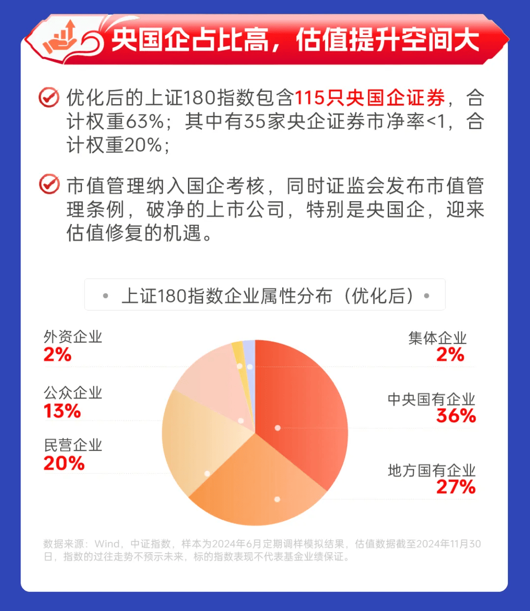 重磅！天弘上证180ETF获批