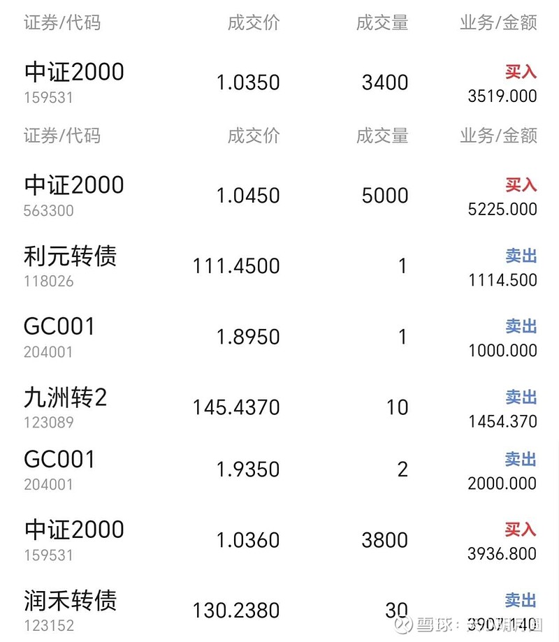 中证转债指数高开0.02%