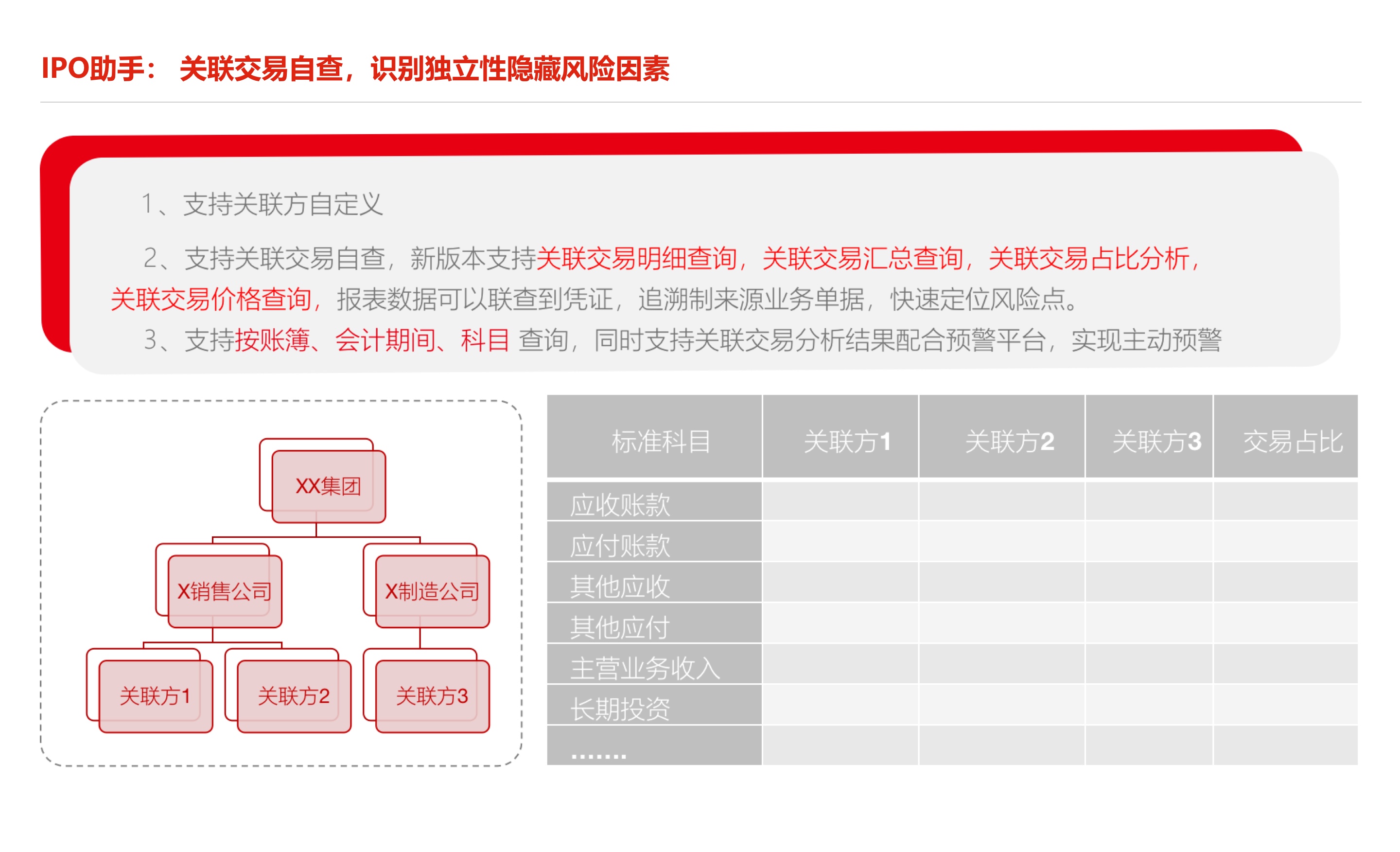 用友网络持续“瘦身”，H1亏损逾8亿，赴港IPO暴露“资金饥渴症”