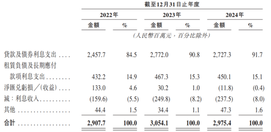 用友网络持续“瘦身”，H1亏损逾8亿，赴港IPO暴露“资金饥渴症”