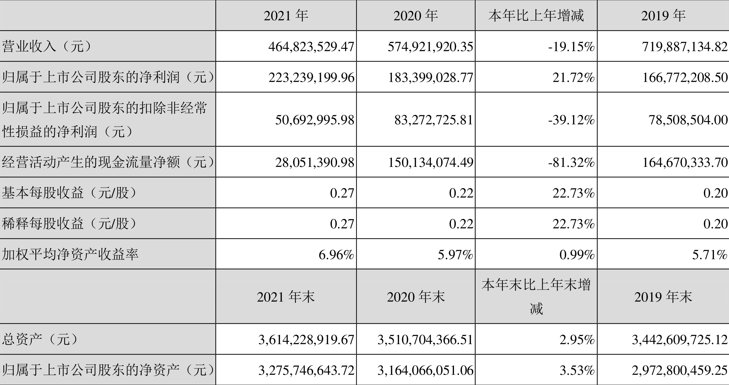 新联电子获得发明专利授权：“基于相关峰判决法的台区电流特征辨识方法”
