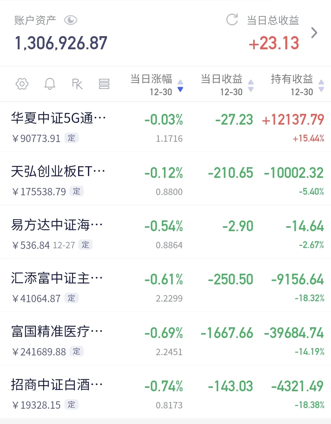 硅能源概念下跌1.22%,主力资金净流出37股