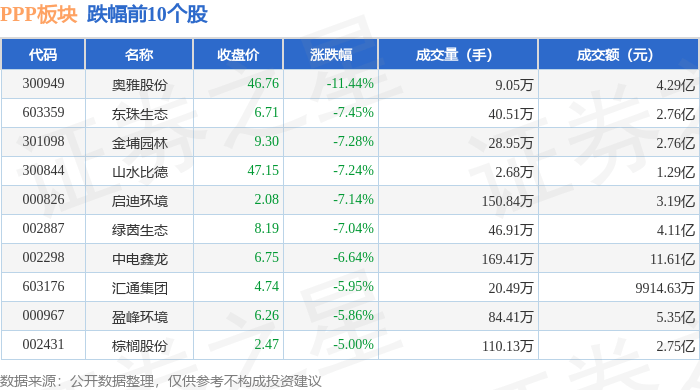 硅能源概念下跌1.22%,主力资金净流出37股
