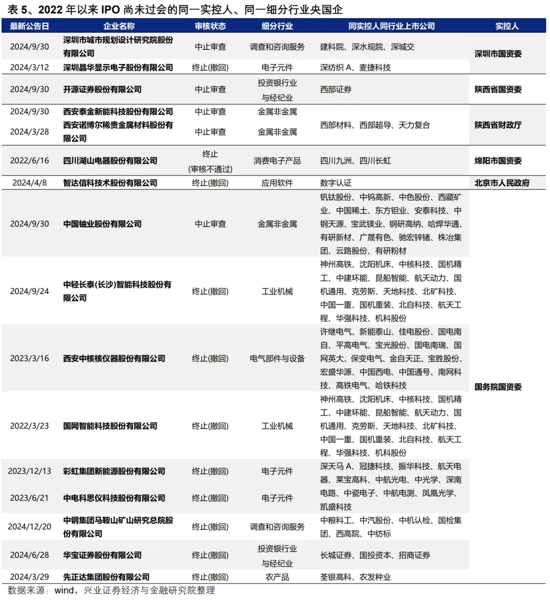 河南：提高国有资本并购重组审批效率 支持国企控股上市公司开展有利于提高投资价值的并购重组