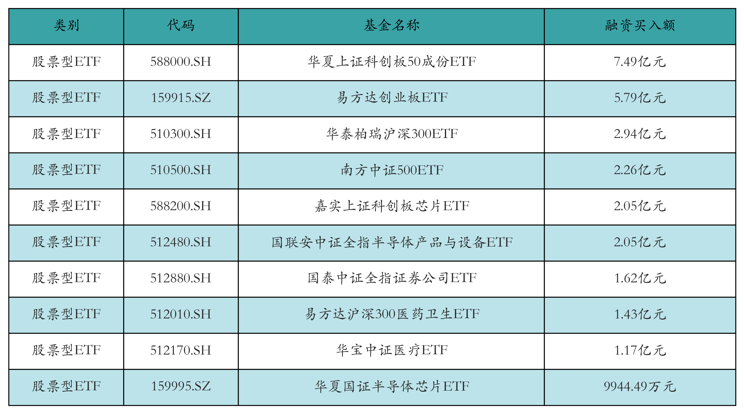 A股基金业绩霸屏十强！年内最后22日 公募冠军花落谁家？
