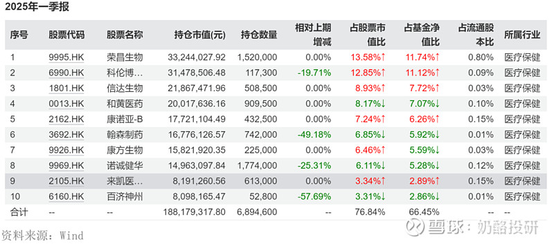 A股基金业绩霸屏十强！年内最后22日 公募冠军花落谁家？