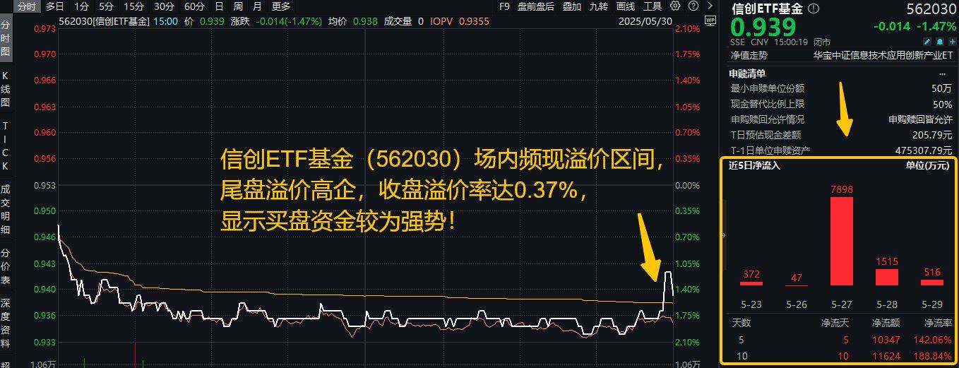 A股基金业绩霸屏十强！年内最后22日，公募冠军花落谁家？