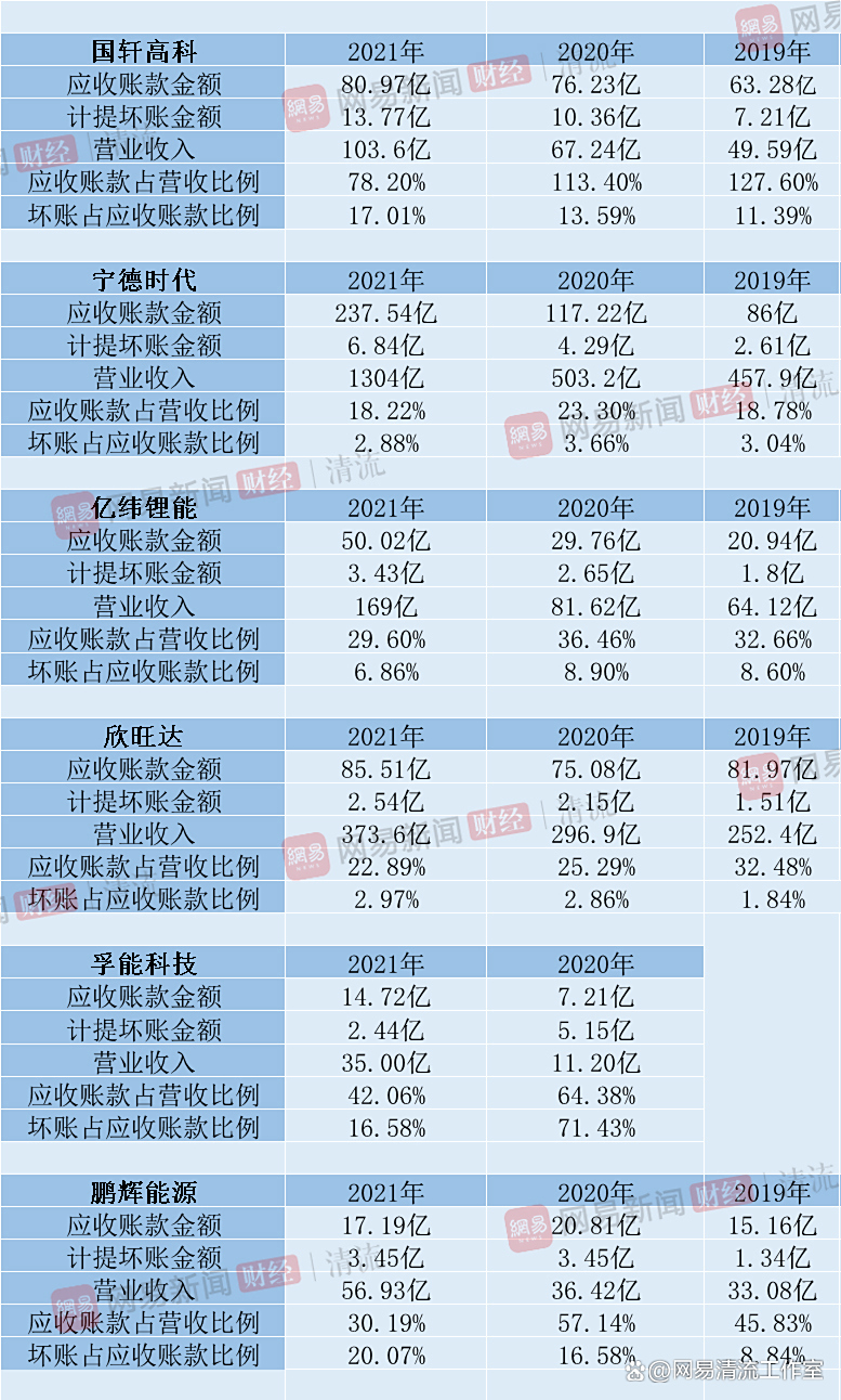 新铝时代：公司预计新规有利于加快应收账款回款速度