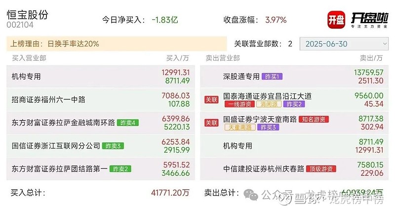 北方长龙龙虎榜数据(7月16日)
