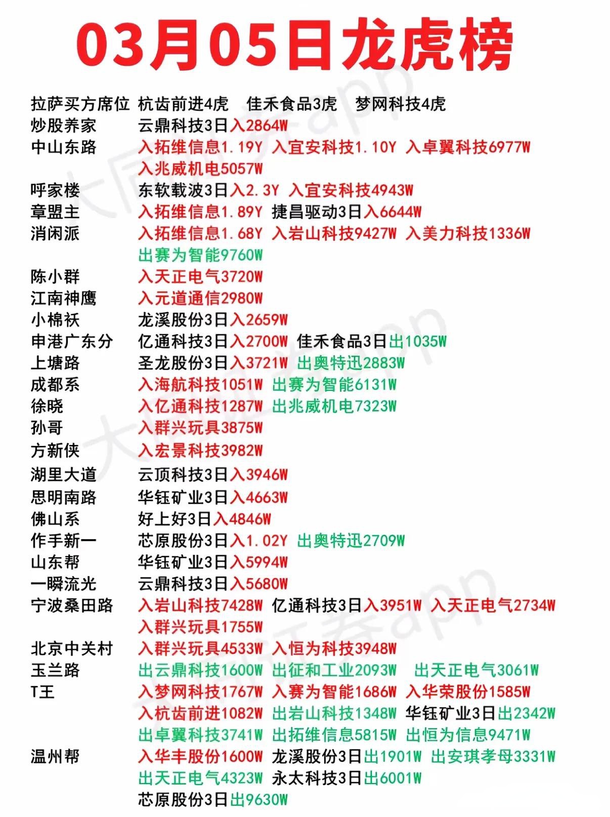 北方长龙龙虎榜数据(7月16日)