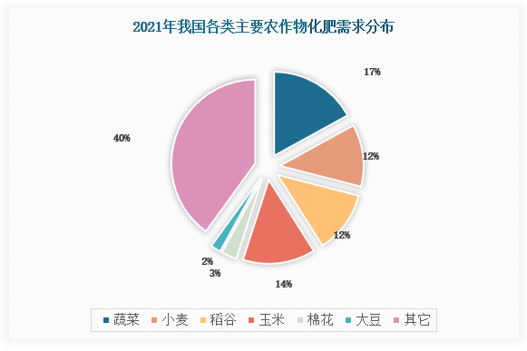 世界银行报告巴新农业发展前景