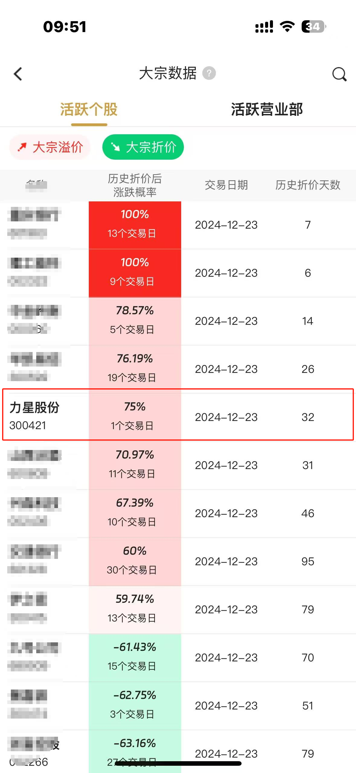 力星股份(300421.SZ):终止收购飞燕钢球控股权事项