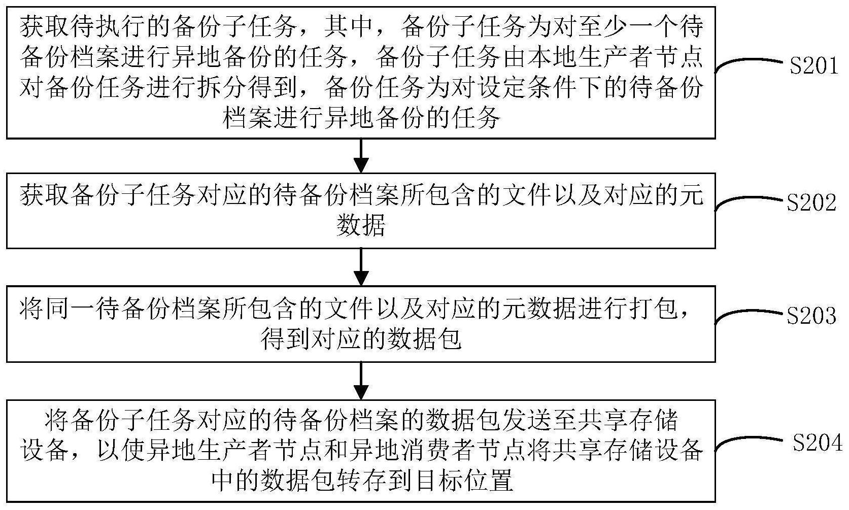 中国电信获得发明专利授权:“数据获取方法及装置、电子设备、存储介质”