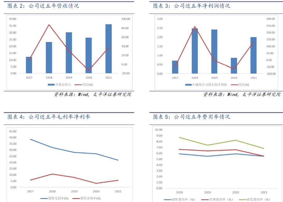 新国都：公司电子支付设备业务包含软件产品