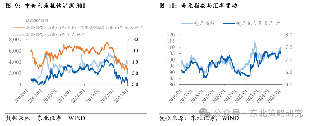 关税“通胀效应”照进现实 30年期美债收益率攻破5%