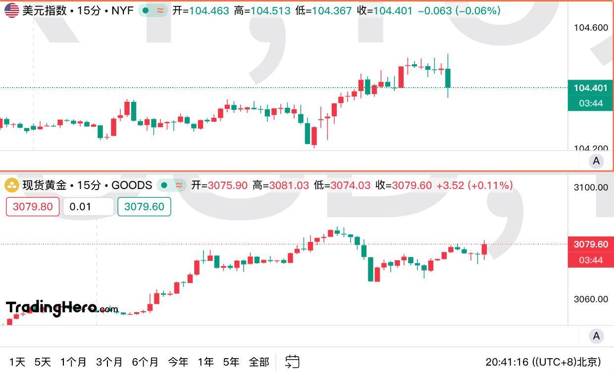 6月批发物价指数降温 美债收益率周三走低