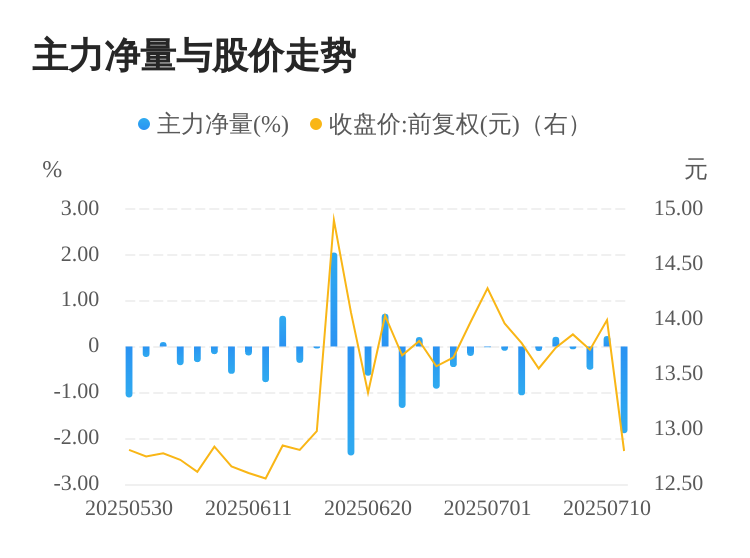 科新机电:将继续为该产品产业化和市场化做准备