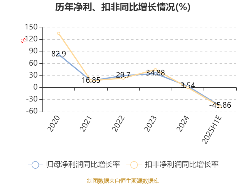 科新机电:将继续为该产品产业化和市场化做准备