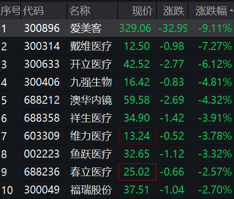 有色金属行业今日净流出资金20.84亿元，宁波韵升等5股净流出资金超亿元