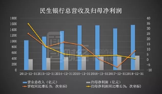 泉州银行高管履新难掩资产质量压力,不良率连续两年上升,去年逾期贷款增长明显