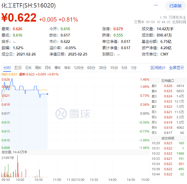 金发科技：人形机器人、固态电池相关营收占比较小