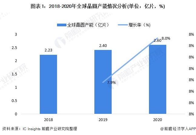 西藏药业:新活素现有生产线年产能达1500万支
