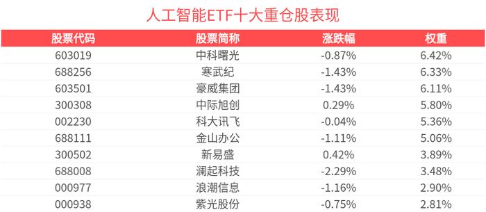 白金分析师武超则最新分享：AI应用一定会有一轮大行情，甚至是泡沫化的行情