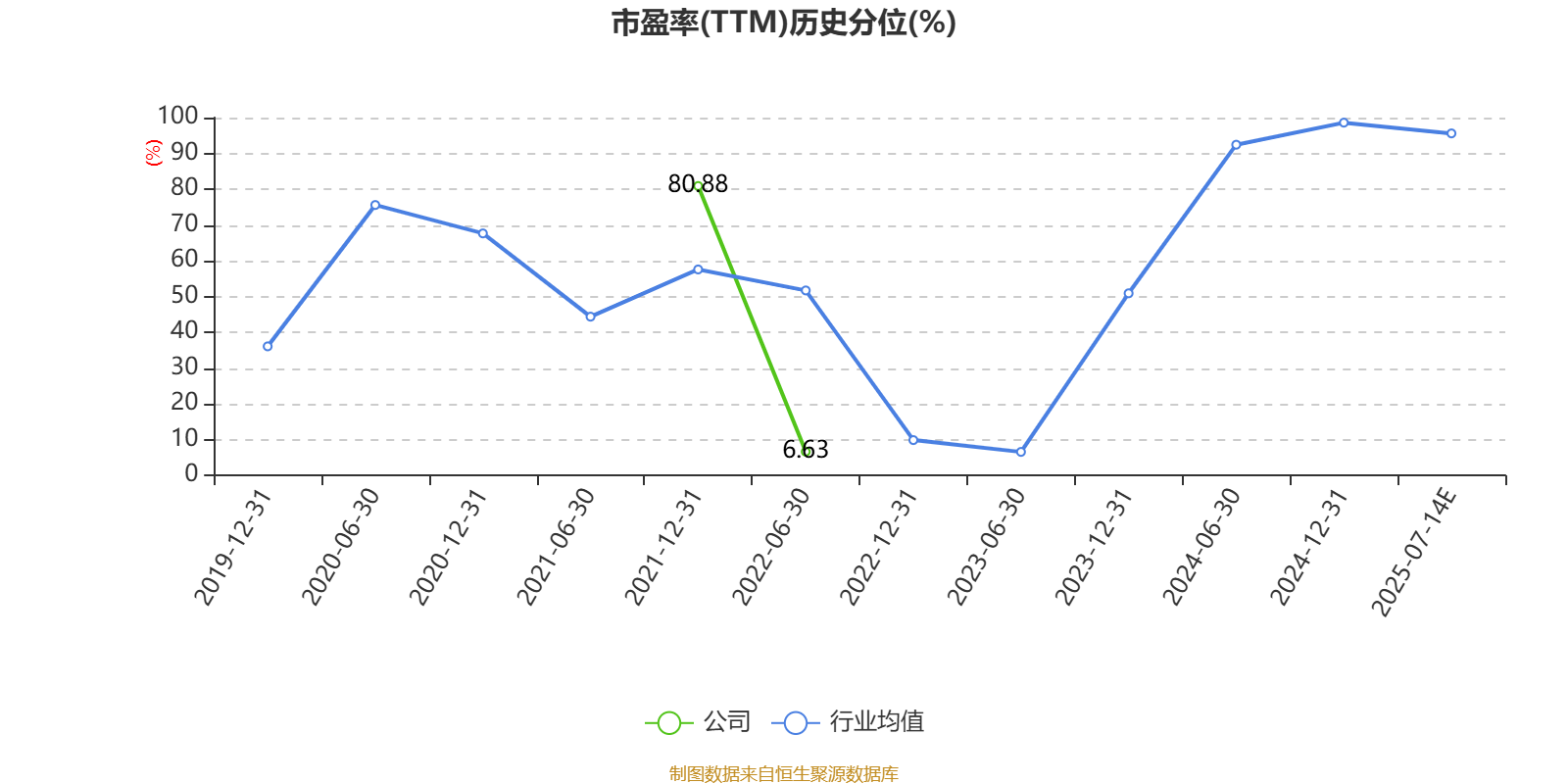 国药现代：2025年上半年净利6.72亿元 同比下降6.46%