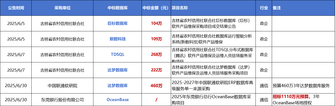 2025可信数据库发展大会在京召开