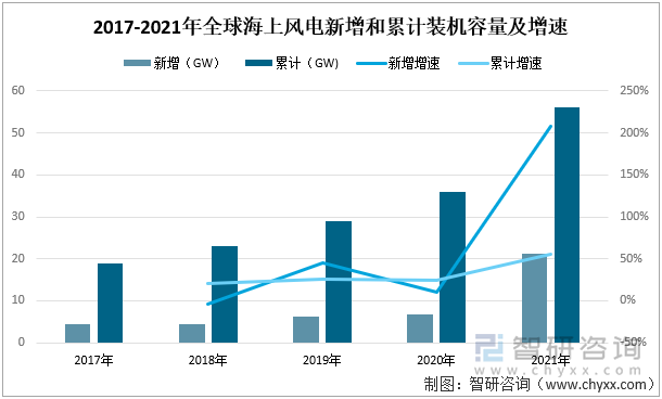 威力传动拟定增募资不超6亿元 用于风电增速器智慧工厂项目等