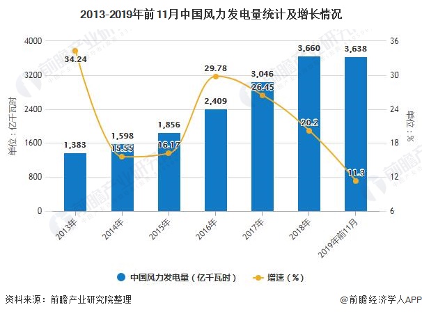 威力传动拟定增募资不超6亿元 用于风电增速器智慧工厂项目等