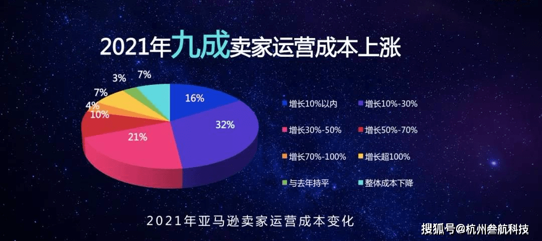 爱朋医疗：旗下杭州小清科技主要从事电商相关业务