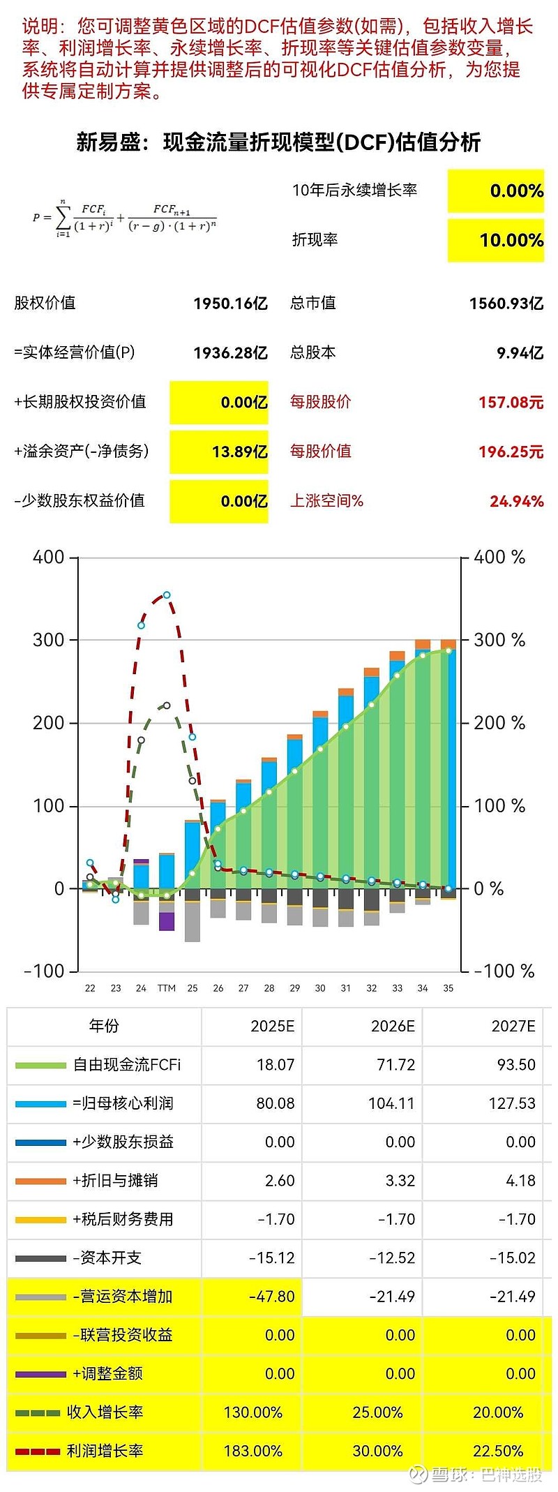 新易盛股价又创新高，今日涨5.76%