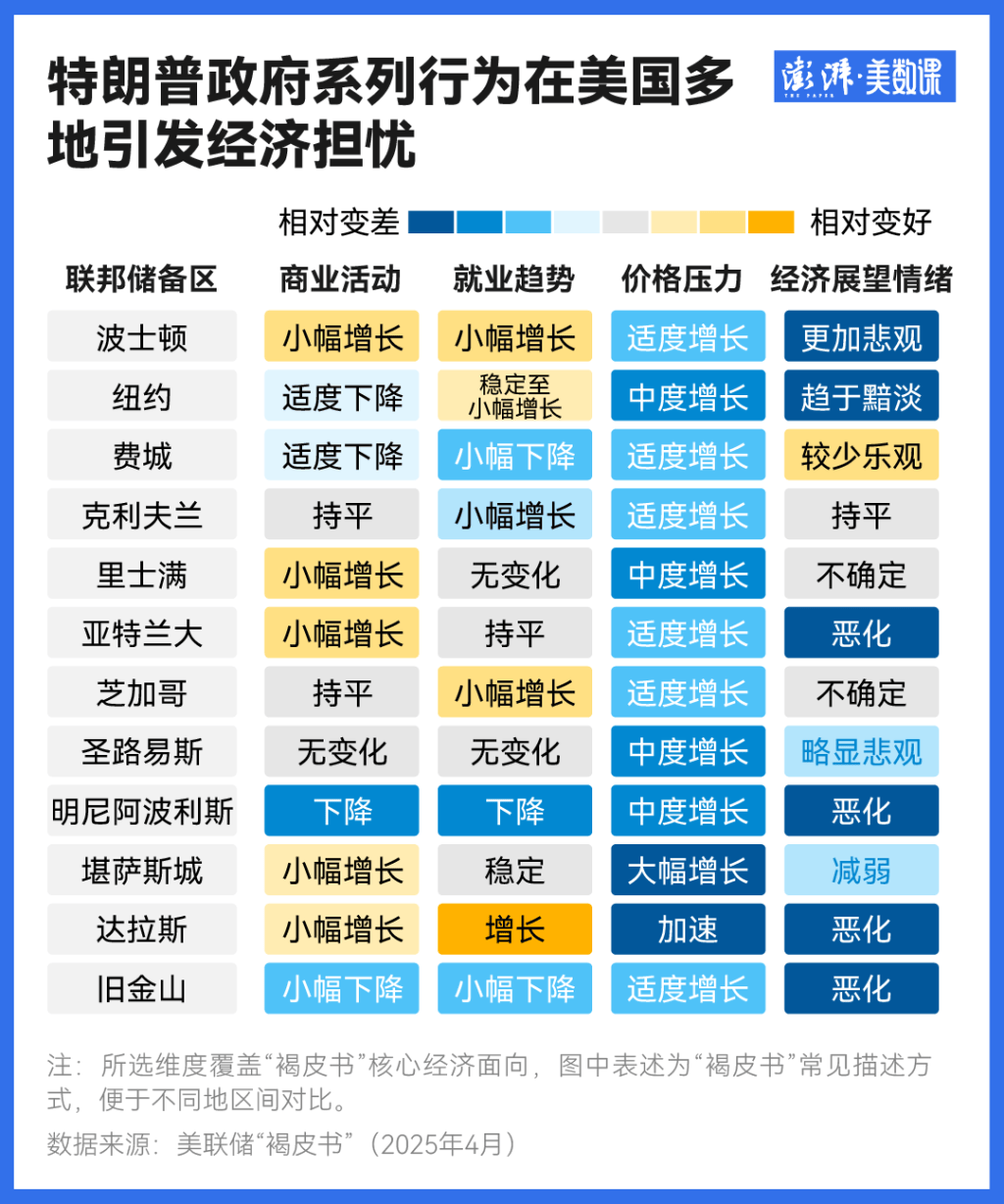 美国再现股汇债“三杀” 特朗普改口:无意炒掉美联储主席