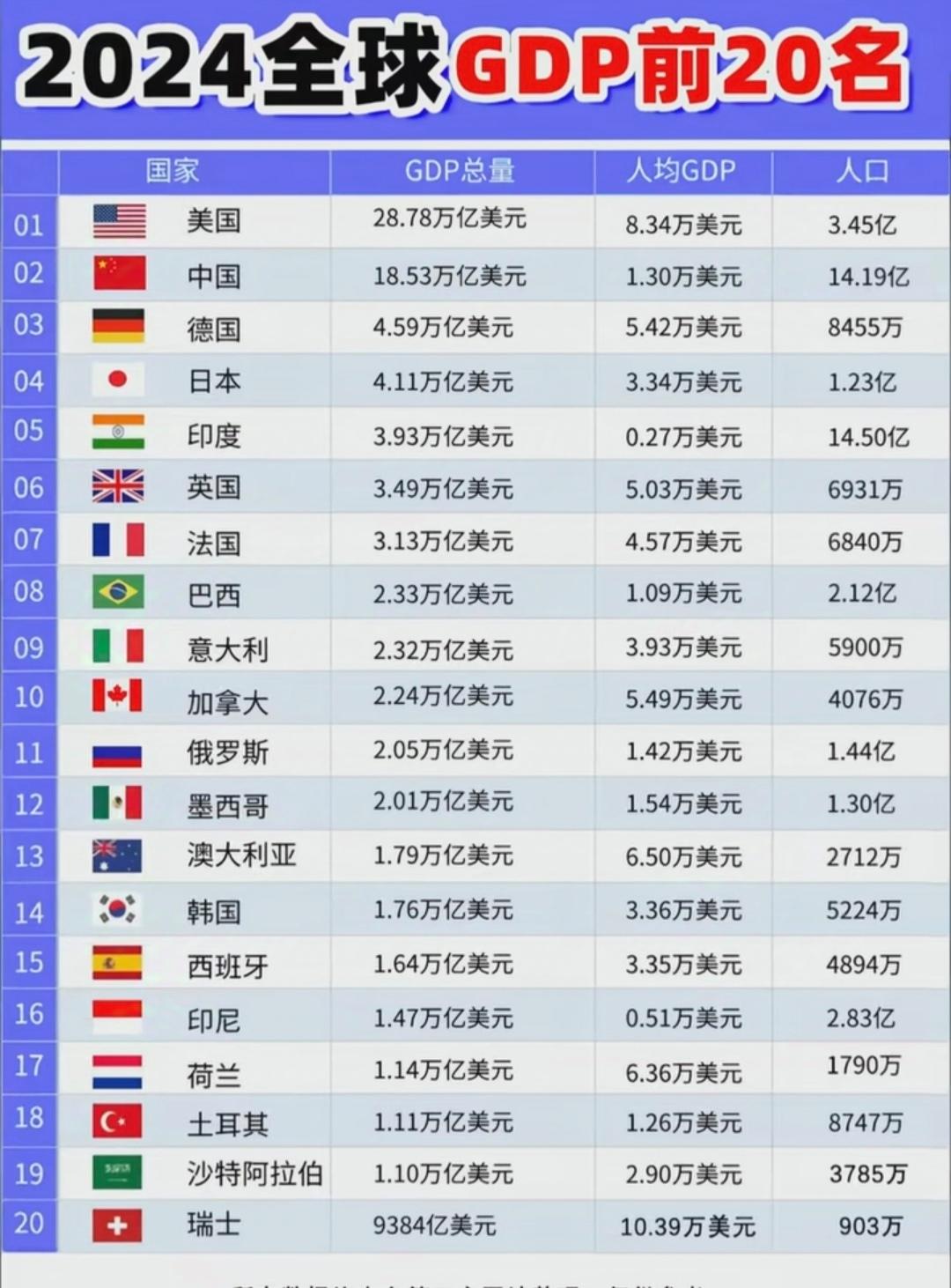 五月外国投资者持有美债总额较四月增加324亿美元