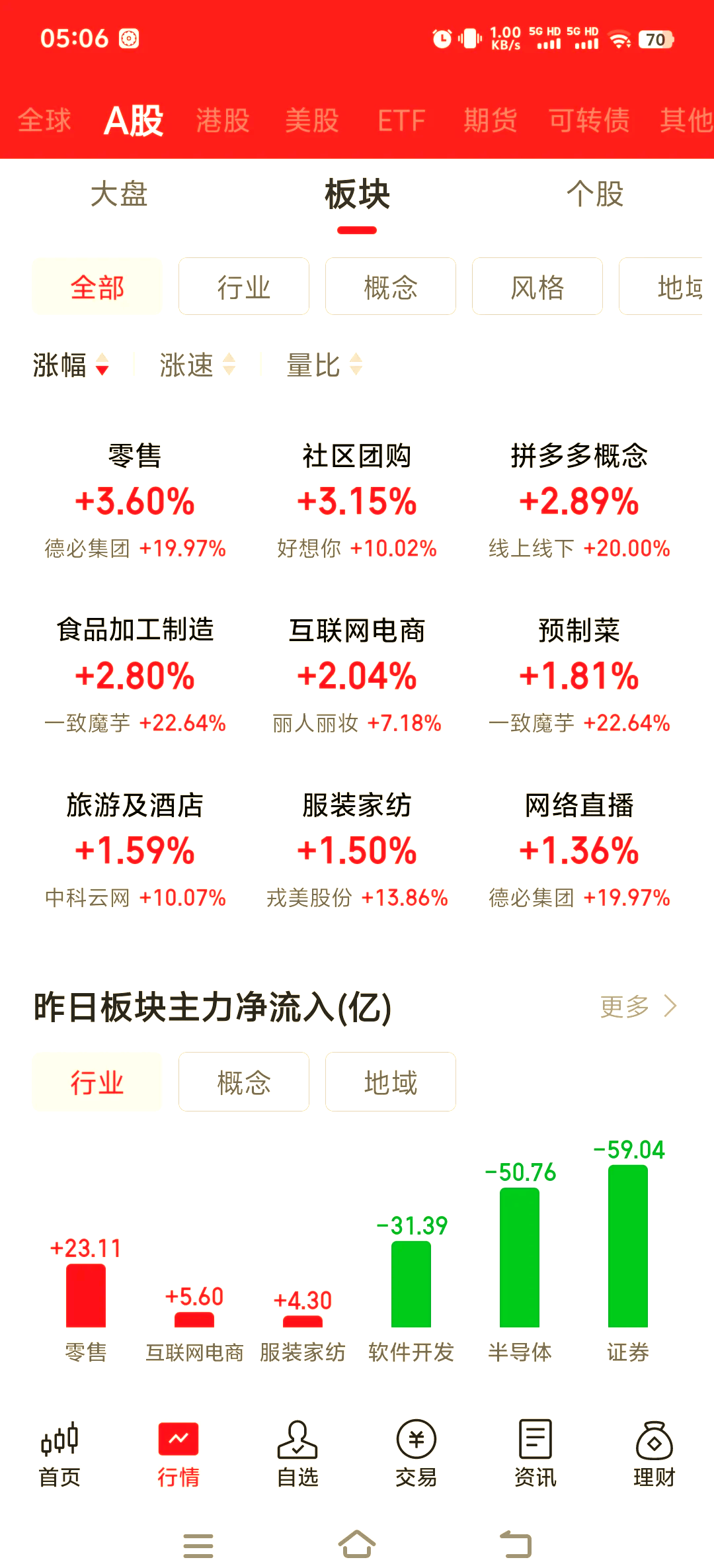 【机构策略】预计A股市场仍以震荡偏强运行为主