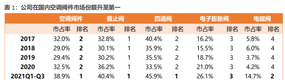 盾安环境获得实用新型专利授权：“电子膨胀阀”