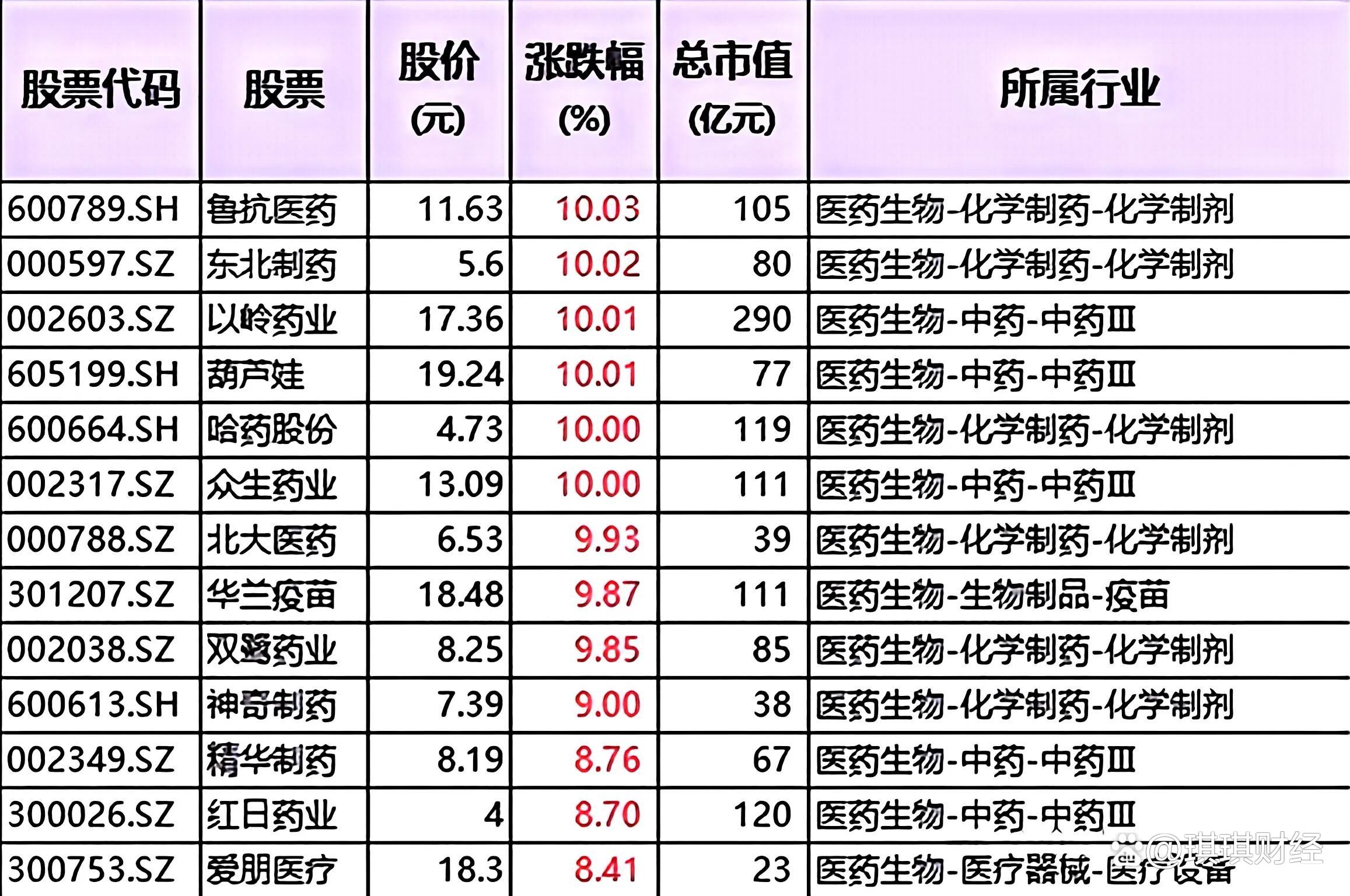 重组蛋白概念上涨2.92%,5股主力资金净流入超3000万元