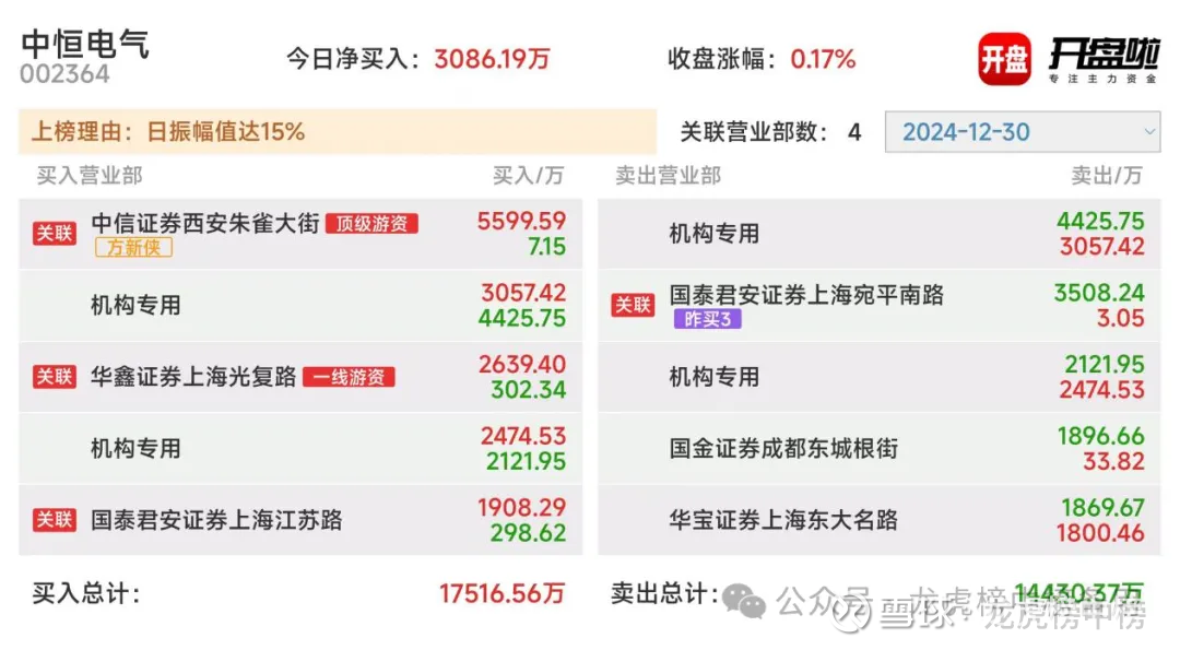 成都先导龙虎榜数据（7月17日）